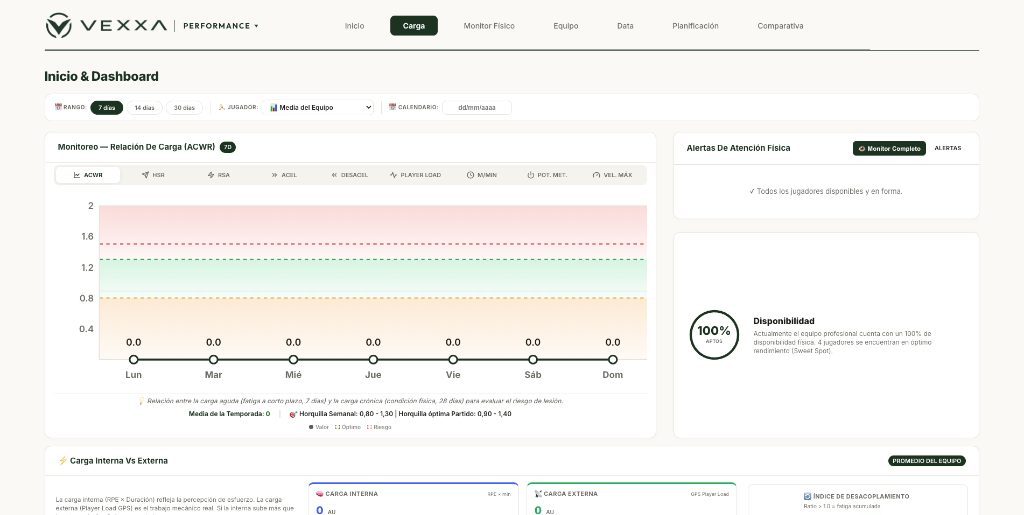 Vexxa Sports Platform - Cuadro de Mando Operativo y Monitoreo ACWR
